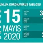 Son dakika: 15 Mayıs koronavir&uuml;s tablosu! Vaka, &ouml;l&uuml; sayısı ve son durum a&ccedil;ıklandı