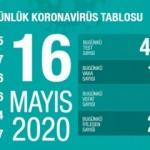 Son dakika: 16 Mayıs koronavirüs tablosu! Vaka, ölü sayısı ve son durum açıklandı