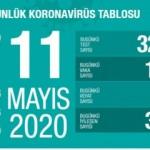 Son dakika haberi: 11 Mayıs koronavirüs tablosu! Vaka, ölü sayısı ve son durum açıklandı