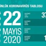 22 Mayıs Corona virüs vaka tablosu: 952 vaka tespit edildi 27 kişi hayatını kaybetti!