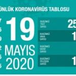 Son dakika haberi: 19 Mayıs koronavirüs tablosu! Vaka, ölü sayısı ve son durum açıklandı