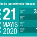 Son dakika haberi: 21 Mayıs koronavirüs tablosu! Vaka, ölü sayısı ve son durum açıklandı