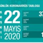 Son dakika haberi: 22 Mayıs koronavirüs tablosu! Vaka, ölü sayısı ve son durum açıklandı