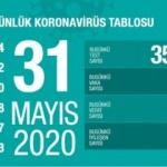 Koronavirüs vaka tablosu 31 Mayıs: 839 vaka tespit edildi 25 kişi hayatını kaybetti!