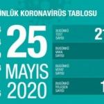Son dakika haberi: 25 Mayıs koronavirüs tablosu! Vaka, ölü sayısı ve son durum açıklandı