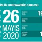 Son dakika haberi: 26 Mayıs koronavirüs tablosu! Vaka, ölü sayısı ve son durum açıklandı