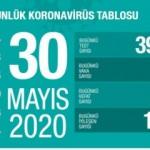 Son dakika haberi: 30 Mayıs koronavirüs tablosu! Vaka, ölü sayısı ve son durum açıklandı