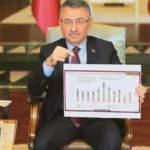 Cumhurbaşkanı Yardımcısı Fuat Oktay canlı yayında açıkladı: Bölgenin Singapur'u olur