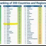 Koronavirüse karşı en güvenli ülkeler açıklandı! Türkiye'nin sırası tartışma yarattı