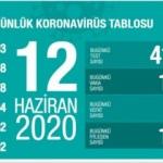 Son dakika haberi: 12 Haziran koronavirüs tablosu! Vaka, ölü sayısı ve son durum açıklandı