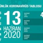 Son dakika haberi: 13 Haziran koronavirüs tablosu! Vaka, ölü sayısı ve son durum açıklandı