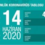 Son dakika haberi: 14 Haziran koronavirüs tablosu! Vaka, ölü sayısı ve son durum açıklandı