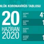 Son dakika: 20 Haziran koronavirüs tablosu! Vaka, ölü sayısı ve son durum açıklandı
