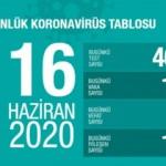 Son dakika haberi: 16 Haziran koronavirüs tablosu! Vaka, ölü sayısı ve son durum açıklandı
