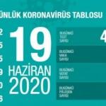 Son dakika haberi: 19 Haziran koronavirüs tablosu! Vaka, ölü sayısı ve son durum açıklandı