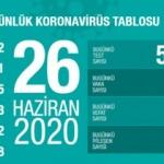 Son dakika haberi: 26 Haziran koronavirüs tablosu! Vaka, ölü sayısı ve son durum açıklandı
