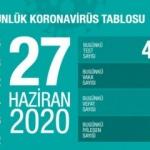 Son dakika haberi: 27 Haziran koronavirüs tablosu! Vaka, ölü sayısı ve son durum açıklandı