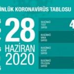 Son dakika haberi: 28 Haziran koronavirüs tablosu! Vaka, ölü sayısı ve son durum açıklandı