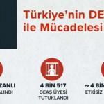 İletişim Başkanlığı paylaştı: Türkiye'nin DEAŞ ile Mücadelesi