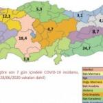Türkiye'de bölge bölge koronavirüs vaka sayıları (Sağlık Bakanlığı Covid-19 Durum Raporu)