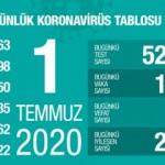 Son dakika haberi: 1 Temmuz koronavirüs tablosu! Vaka, ölü sayısı ve son durum açıklandı