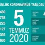 Son dakika haberi: 5 Temmuz koronavirüs tablosu! Vaka, ölü sayısı ve son durum açıklandı