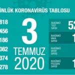Türkiye'de gün gün koronavirüs tablosu vaka ve ölüm sayıları! Son durum