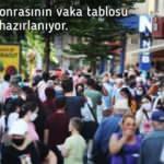 Bakan Koca: Bir hafta sonrasının vaka tablosu bugünden hazırlanıyor
