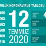 Son dakika haberi: 12 Temmuz koronavirüs tablosu! Vaka, ölü sayısı ve son durum açıklandı