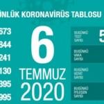 Son dakika haberi: 6 Temmuz koronavirüs tablosu! Vaka, ölü sayısı ve son durum açıklandı