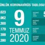 Son dakika haberi: 9 Temmuz koronavirüs tablosu! Vaka, ölü sayısı ve son durum açıklandı