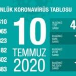 Türkiye'de gün gün koronavirüs tablosu vaka ve ölüm sayıları! Son durum