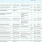 Kayseri, Sivas, Yozgat nitelikli okullar  2020  lise taban puanları ve yüzdelik dilimleri