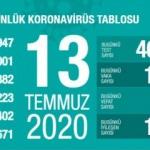 Son dakika haberi: 13 Temmuz koronavirüs tablosu! Vaka, ölü sayısı ve son durum açıklandı