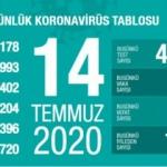 Son dakika haberi: 14 Temmuz koronavirüs tablosu! Vaka, ölü sayısı ve son durum açıklandı