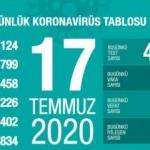 Son dakika haberi: 17 Temmuz koronavir&uuml;s tablosu! Vaka, &ouml;l&uuml; sayısı ve son durum a&ccedil;ıklandı