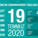 Son dakika haberi: 19 Temmuz koronavir&uuml;s tablosu! Vaka, &ouml;l&uuml; sayısı ve son durum a&ccedil;ıklandı