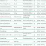 Zonguldak, Kastamonu Sinop  nitelikli okullar  2020  lise taban puanları ve yüzdelik dilimleri