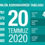 Son dakika haberi: 20 Temmuz koronavir&uuml;s tablosu! Vaka, &ouml;l&uuml; sayısı ve son durum a&ccedil;ıklandı