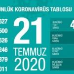 Son dakika haberi: 21 Temmuz koronavir&uuml;s tablosu! Vaka, &ouml;l&uuml; sayısı ve son durum a&ccedil;ıklandı
