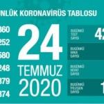 Son dakika haberi: 24 Temmuz koronavir&uuml;s tablosu! Vaka, &ouml;l&uuml; sayısı ve son durum a&ccedil;ıklandı