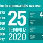 Son dakika haberi: 25 Temmuz koronavir&uuml;s tablosu! Vaka, &ouml;l&uuml; sayısı ve son durum a&ccedil;ıklandı