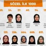 Kartal Anadolu İmam Hatip Lisesi'nden büyük YKS başarısı