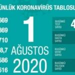 Son dakika haberi: 1 Ağustos koronavirüs tablosu! Vaka, ölü sayısı ve son durum açıklandı