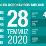 Son dakika haberi: 28 Temmuz koronavirüs tablosu! Vaka, ölü sayısı ve son durum açıklandı