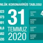 Son dakika haberi: 31 Temmuz koronavirüs tablosu! Vaka, ölü sayısı ve son durum açıklandı