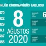 Son dakika haberi: 8 Ağustos koronavirüs tablosu! Vaka, ölü sayısı ve son durum açıklandı