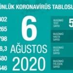Türkiye'de gün gün koronavirüs tablosu vaka ve ölüm sayıları! Son durum