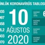 Son dakika haberi: 10 Ağustos koronavirüs tablosu! Vaka, ölü sayısı ve son durum açıklandı
