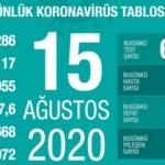Son dakika haberi: 15 Ağustos koronavirüs tablosu! Vaka, ölü sayısı ve son durum açıklandı